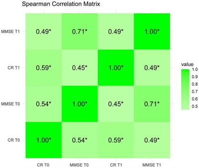 A bidirectional relationship between cognitive reserve and cognition among older adults in a rural Chinese community: a cross-lagged design